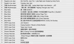 Featured image of post 自動化 AI 爬蟲分享 - Taiwan Jazz Info 網站