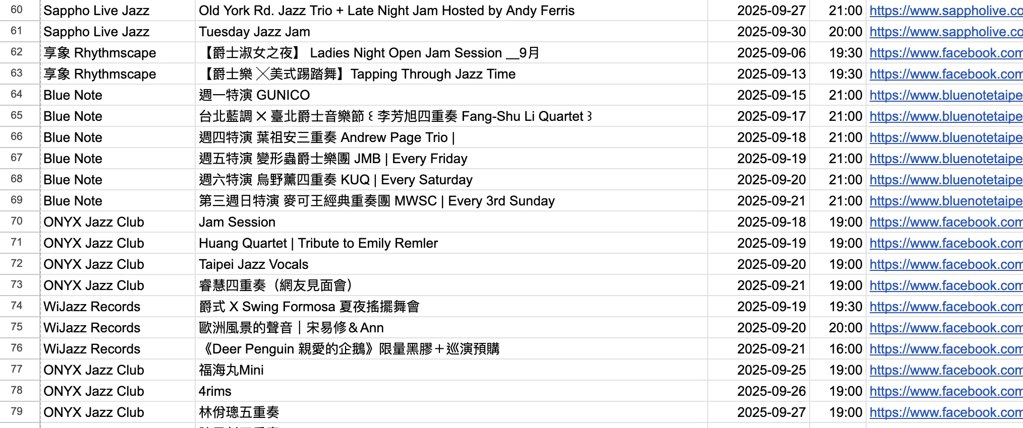 Google Sheet
