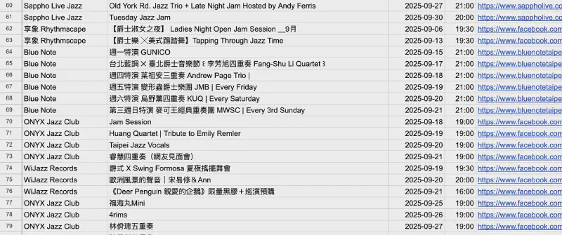 Featured image of post 自動化 AI 爬蟲分享 - Taiwan Jazz Info 網站